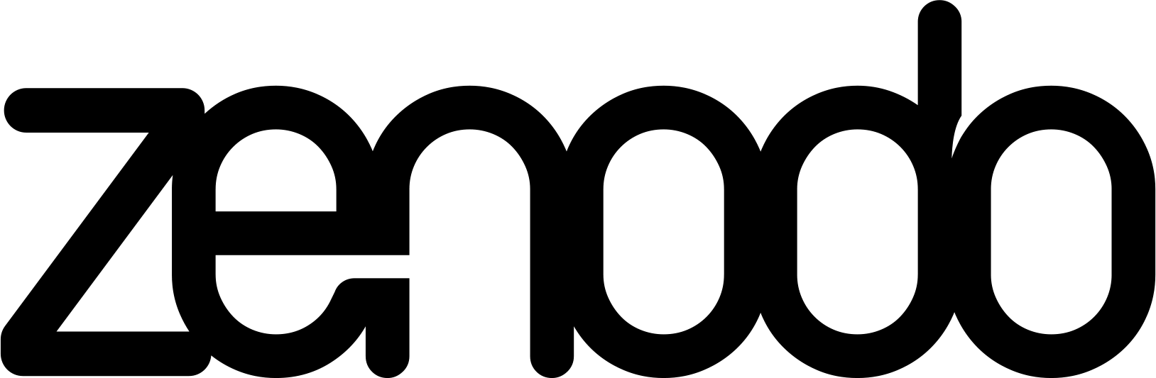 Zenodo